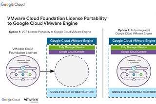 For VMware Admins: Why Google Cloud VMware Engine (GCVE) Should Be on Your Radar
