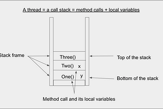Multi-threading In Java (i)