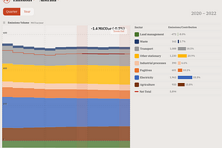 New quarterly emissions data: What does it show us?