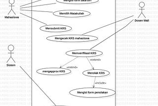 Pengisian KRS