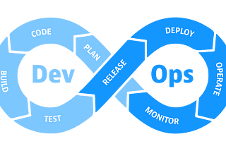 DevOps: A Clear Picture (what, how, and why?)