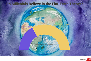 Debunking the Popular Flat-Earth Theory