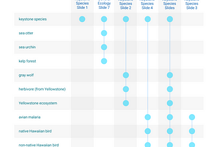 Visualizing concept relations across online course resources