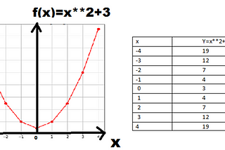 Gradient descent in python with example