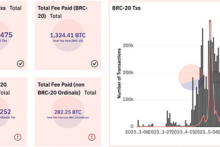 BRC20 Token Liquidity Challenge in the Secondary Market