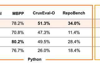 Exploring Codestral: A Code Generation Model From Mistral AI