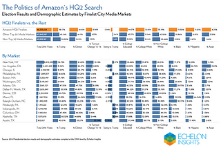 The Politics of Amazon’s HQ2 Search