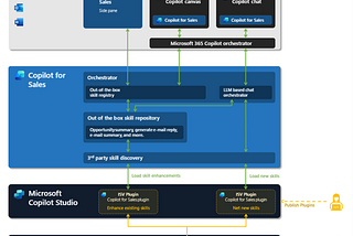 Extend Copilot in Microsoft 365 Sales
