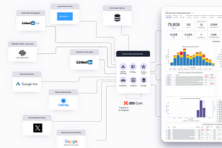 How Rittman Analytics Does Web Analytics and Marketing Attribution, using Google BigQuery, Looker…