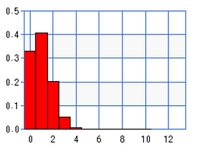 Understanding and Implementing the hypergeometric test in python