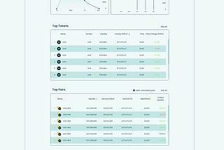 Did someone say ADANFT — Tech update of the week