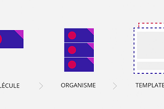 Atom Design example of Atoms, Molecules, Organisms, and Templates