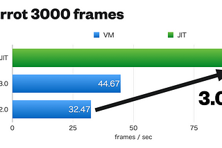 Ruby 3.0 JIT and beyond