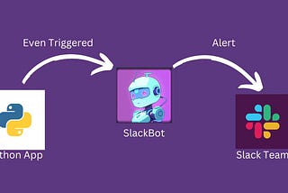 A Beginner’s Guide to Building Slack Bots