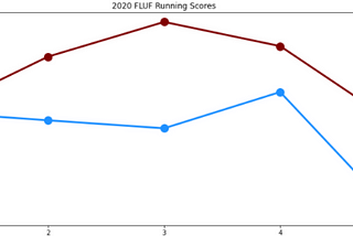 Lee (1–4) vs. Clint (3–2)