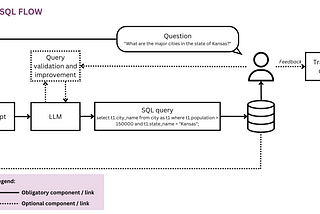 Creating an Information Edge with Conversational Access to Data