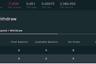 Follow These Steps If Your Withdrawal Button In Cobinhood Exchange Is Grayed Out