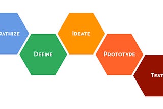 andCardsQR — Design Thinking in Action