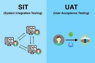 Testing environment stages in STLC (SIT, UAT, PROD)