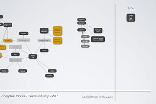 Conceptual Modeling — Why do it?