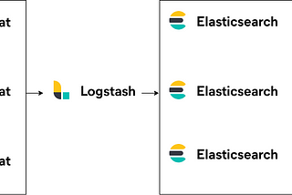 Publishing WSO2 API Manager Analytics to an On-Premise ELK stack in a Kubernetes-based deployment