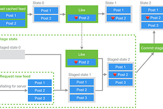 Making instagram.com faster: Part 3 — cache first