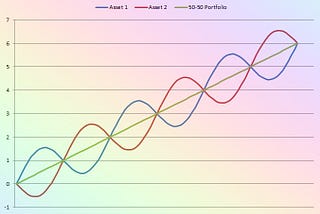 Rysk Finance uncorrelated returns