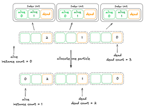 GPU Particle Research — Bevy Hanabi, Part 1