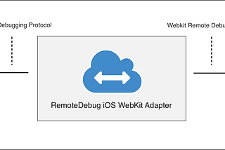 Hello RemoteDebug iOS WebKit Adapter: Debug Safari and iOS WebViews from anywhere 📡📱