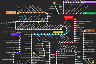 Data Science — Analytics Road Map