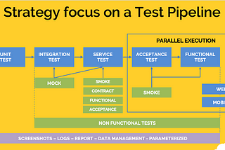 Trust Your Pipeline: Automatically Testing an End-to-End Java Application