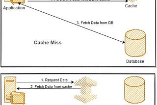 Introduction to Caching