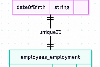 From Natural Language to SQL: A Deep Dive with Ollama and Granite