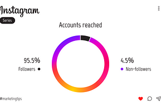 The Instagram Series: Reach and Engagement Metrics Explained