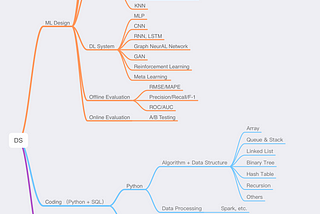 What’s Like a Data Scientist in Silicon Valley?