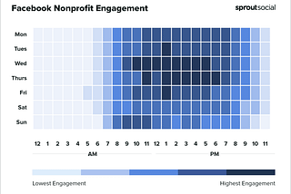 Sunrise Community — Best Practices for Facebook