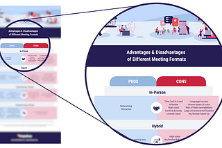 Infographic: Advantages & Disadvantages of Different Meeting Formats