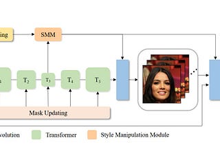 Brief Review of the Article — MAT: Mask-Aware Transformer for Large Hole Image Inpainting