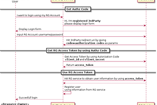 Introduction to OAuth 2.0