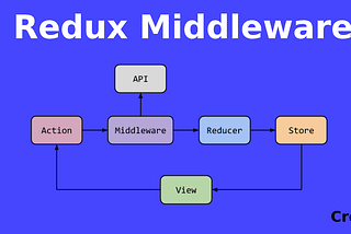 Redux: The Fundamentals