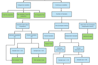 Hypothesis Tests: Hypothesis Formulation, Understanding P-Value, and the Level of Significance Test