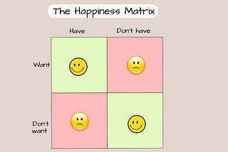 The happiness matrix