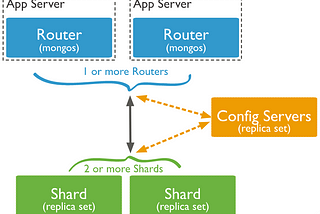 MongoDB: Step-4: Designing the schema