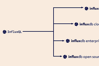 Using InfluxQL(SQL) with InfluxDB 2.x.x
