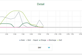 My Experience with the Solar City (NZ) Battery add-on.