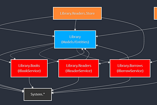 Dependency Rules in Vertical-Sliced .NET projects
