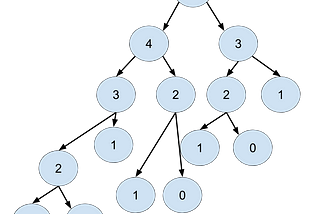 Python Recursive Programming