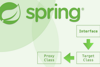 Spring Dependency Injection Demystified Part 1: Proxying