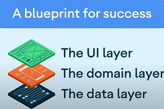 Mastering Android Architecture: A Deep Dive into UI, Domain, and Data Layers