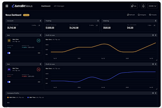 2070% Returns in 8 Months | Set & Forget Trading Bots